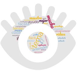 Nube de palabras sobre el Padlet.