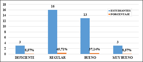 Descripci�n de la comprensi�n lectora a nivel inferencial.