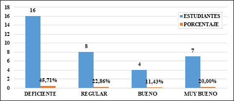 Descripci�n de la comprensi�n lectora a nivel cr�tico valorativo.