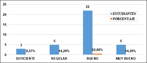 Descripci�n de la redacci�n acad�mica de textos en la elaboraci�n de ensayos.