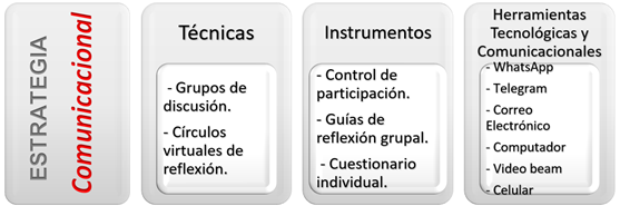Sin�ptico de t�cnicas e instrumentos de investigaci�n.