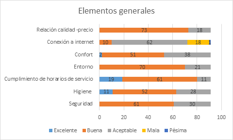 Elementos generales desde la visi�n de la sevucci�n.
