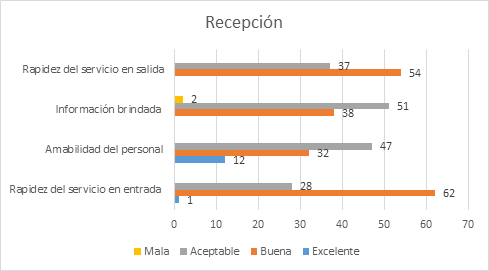Requisitos evaluados en el proceso de recepci�n.