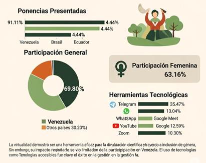 Efectividad de la virtualidad en el fomento del turismo agroecológico sostenible.