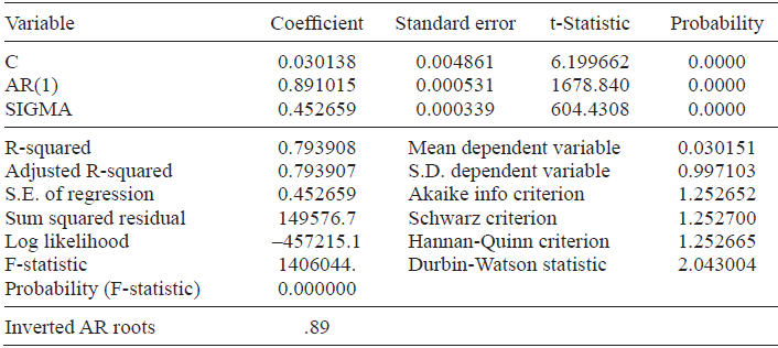  Model estimation for the daily standardized
anomalies of Ts. Stochastic parameterization of L&uarr;.