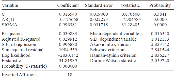 Model estimation for the annual standardized
anomalies of TA. Stochastic parameterization of L&uarr;.