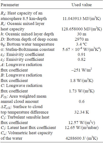 Physical parameters and used values.