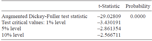 Augmented Dickey-Fuller test for the
daily-standardized anomalies of TS. Random forcing in the ocean.