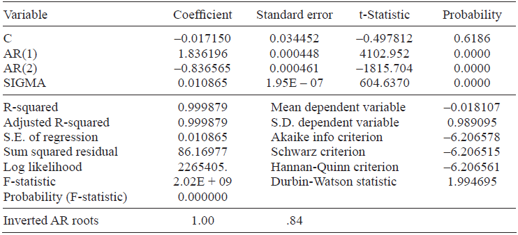 Model estimation for the daily standardized
anomalies of TA. Random forcing in the ocean.