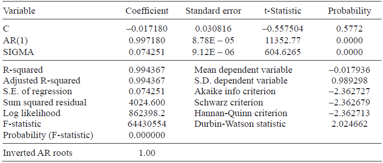 Model estimation for the daily standardized
anomalies of TS. Random forcing in the ocean.