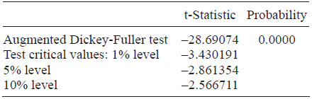 Augmented Dickey-Fuller test for the
dailystandardized anomalies of TA. Random forcing in the ocean.