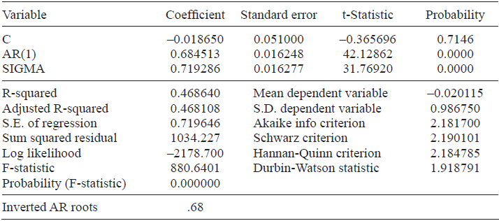 Model estimation for the annual standardized
anomalies of TA. Random forcing in the ocean.