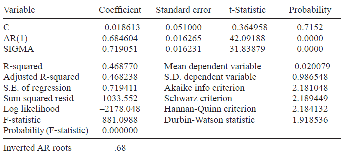  Model estimation for the annual standardized
anomalies of TS. Random forcing in the ocean.