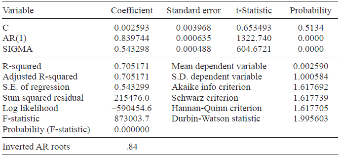 Model estimation for the daily standardized
anomalies of TA. Stochastic parameterization of L&uarr;.