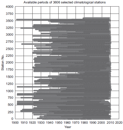 Visualization of the periods corresponding to
stations whose data are available in complete time series of at least 2 yrs. with all monthly data for maximum and minimum temperatures and
cumulative rainfall. The vertical direction has been compressed to keep it to a
reasonable size.
