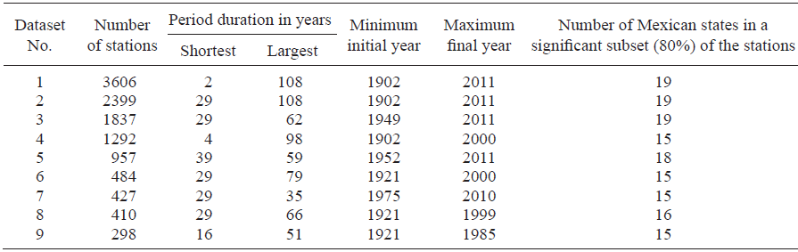 Statistical description of the nine experimental datasets to produce
classification models (the total number of Mexican states is 32).