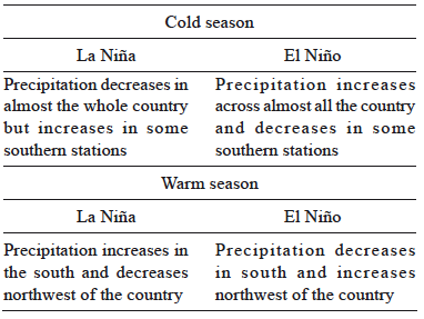 Behavior of precipitation for both seasons and under conditions of El Ni�o or La Ni�a.