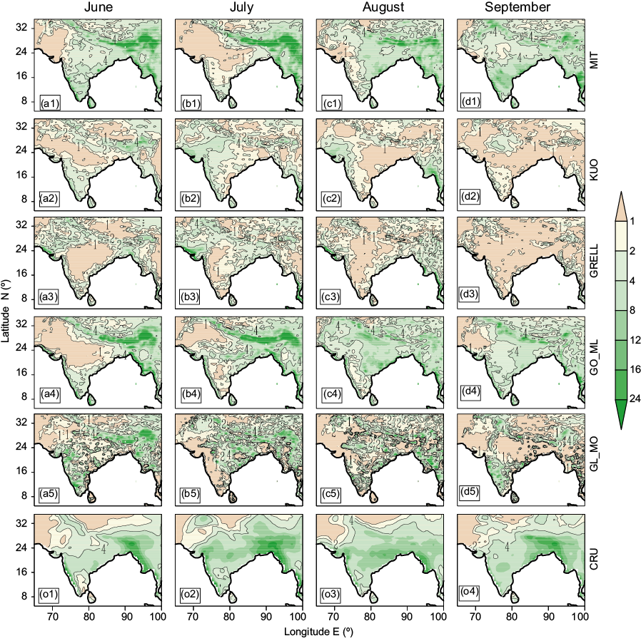 Monthly rainfall as obtained from model simulations and CRU datasets for the year 2007 in mm day&ndash;1.