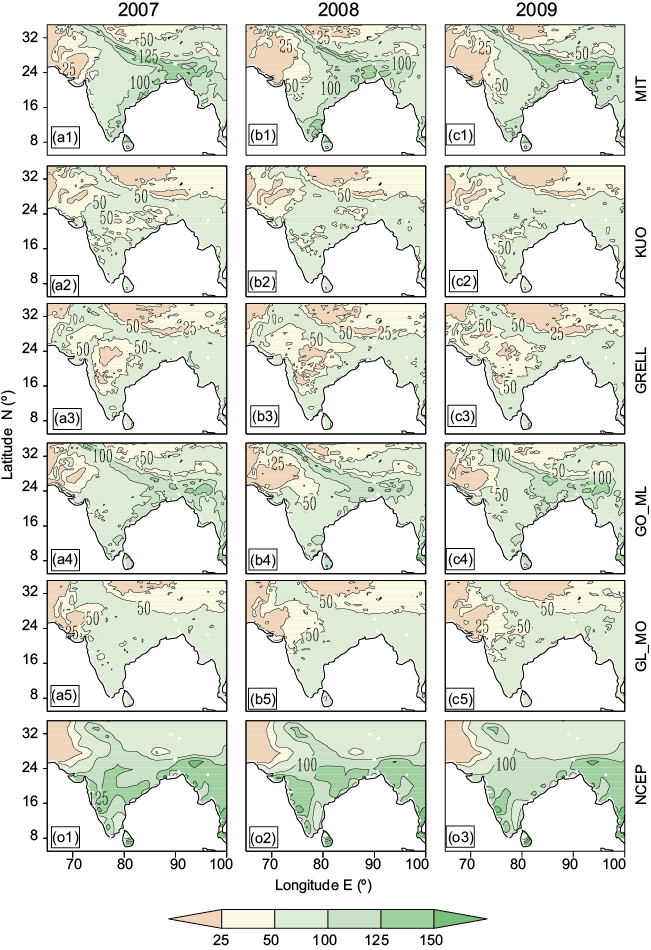 JJAS averaged latent heat flux (W/m2) for the year 2007, 2008, 2009 as obtained from model simulations and NCEP reanalysis dataset.