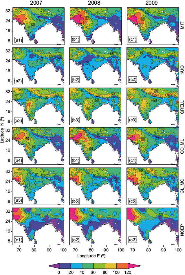 JJAS averaged sensible heat flux (W/m2) for the year 2007, 2008, 2009 as obtained from model simulations and NCEP reanalysis dataset.