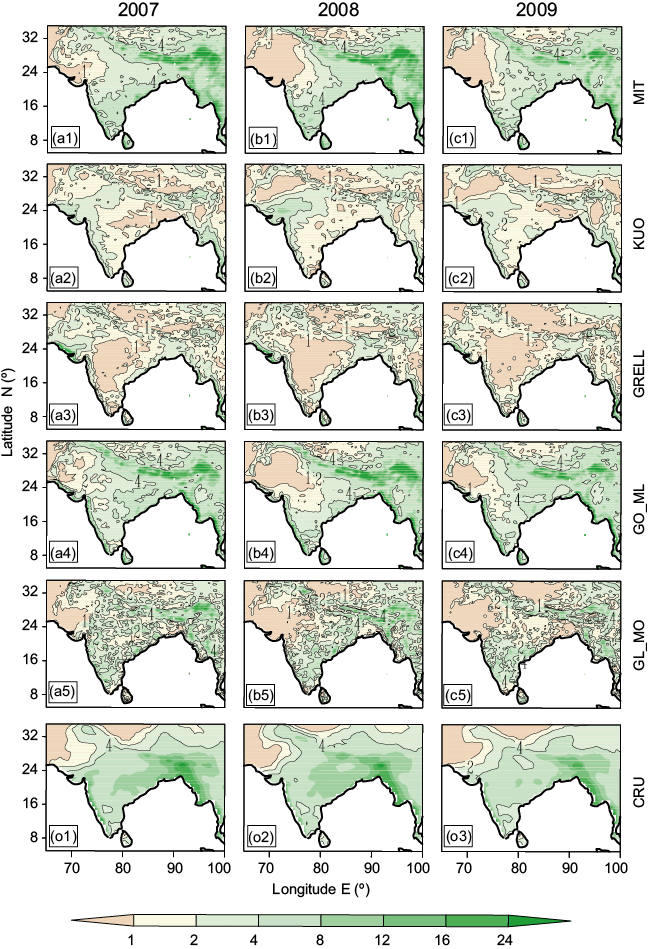 JJAS averaged rainfall for 2007, 2008 and 2009 as obtained from model simulations and CRU datasets in mm day&ndash;1.