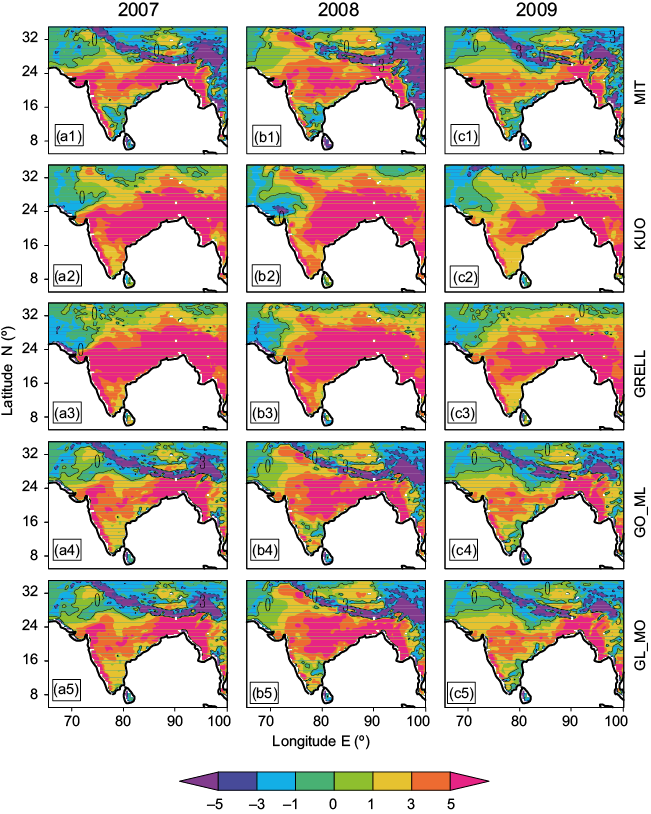 Model bias for JJAS averaged rainfall for 2007, 2008 and 2009 as obtained from model simulations in mm day&ndash;1.