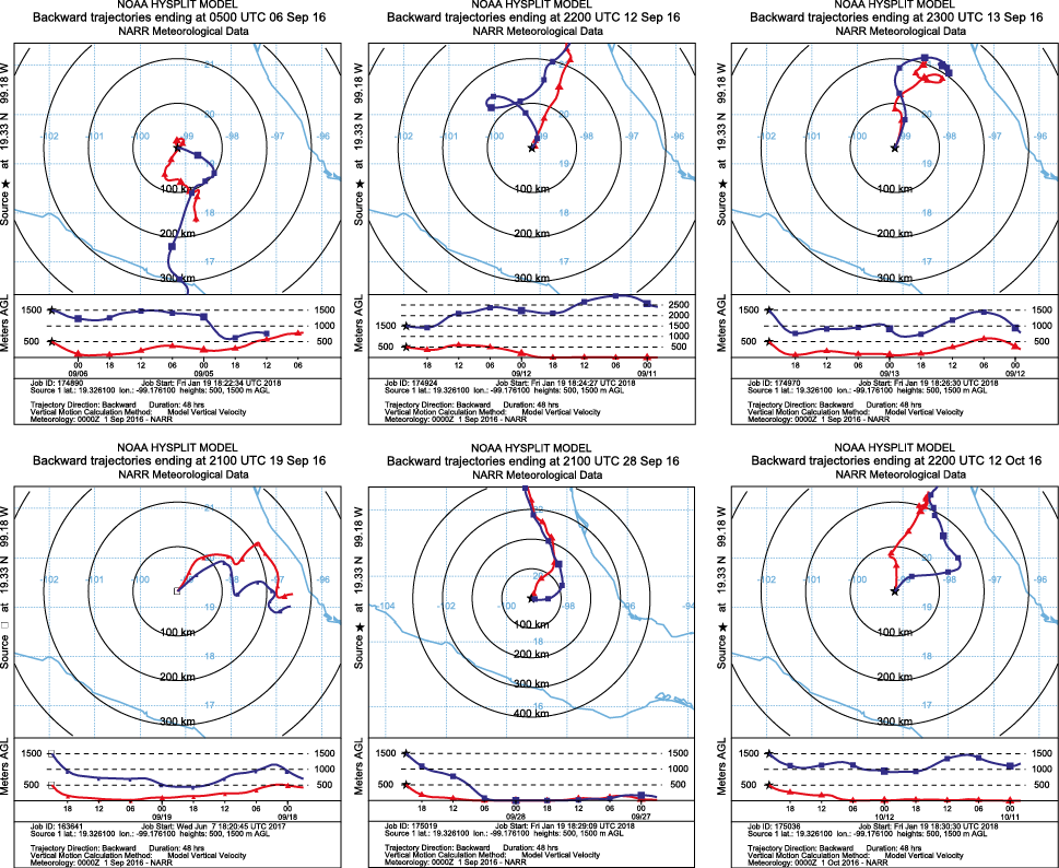 (b) Continuation of (a).