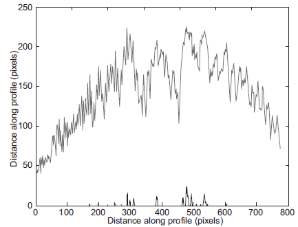 Setting 2, intensity distribution.