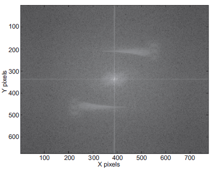 Setting 2, magnitude of the FFT.