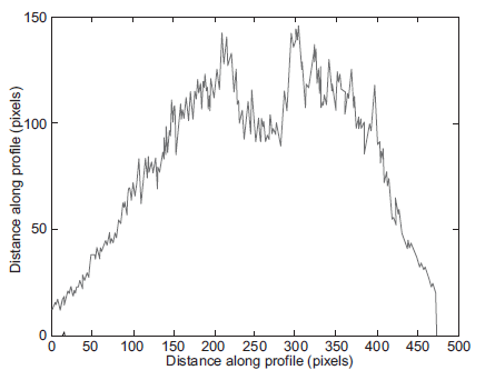 Setting 3, intensity distribution.
