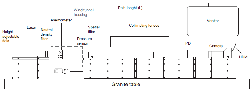 2D
view of the experimental setup. A more detailed design of the wind tunnel is
presented in Figure 2.