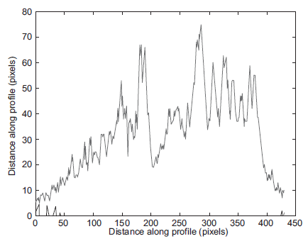 Setting
4, intensity distribution.