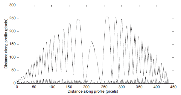 Unperturbed intensity distribution.