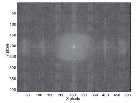  Magnitude of the fast Fourier transform (FFT).