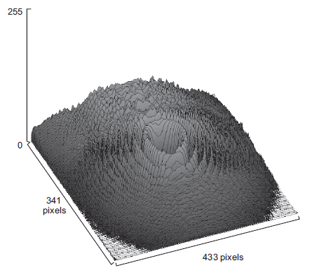 Point
spread function.