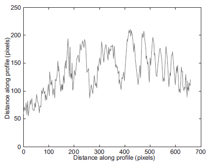 Setting 1, intensity distribution.