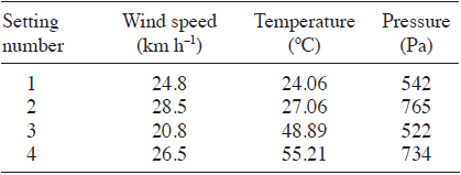 Wind
speed vs. temperature