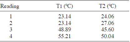 Atmospheric parameters.