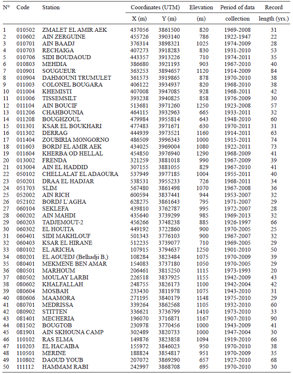 General configuration of the studied basins