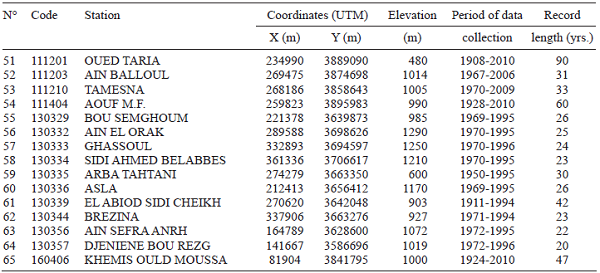 General configuration of the studied basins.