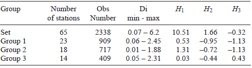 Observed and simulated flows for the studied basin.