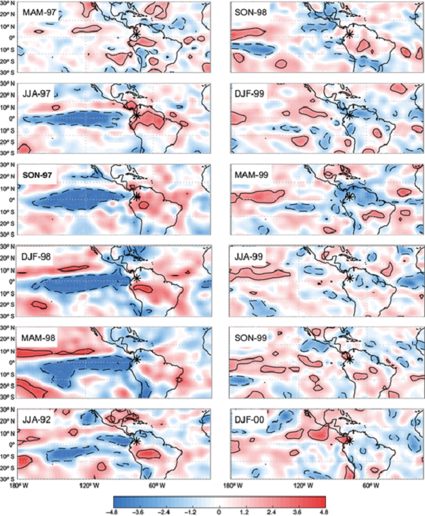 Temporal sequence of quarterly ω anomalies during the 1997-2000
period. The display is the same as in Figure 5.