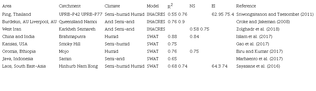 Summary of the models performance under different climates during
								the calibration period.