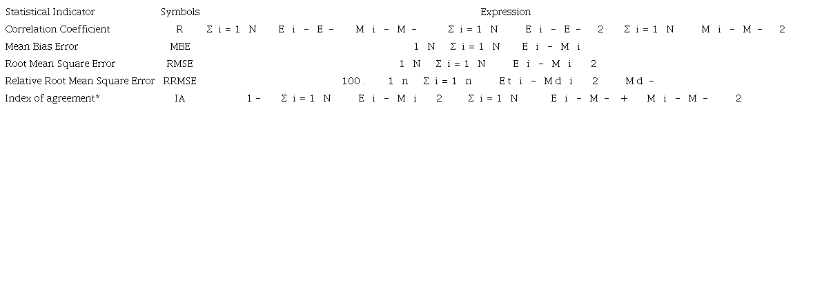 Statistical criteria for evaluating the performances of the empirical
							models.
