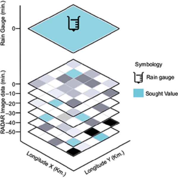 Conceptualization of the space-time windows matching method.