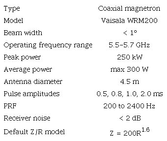 Technical characteristics of the Sabancuy radar.