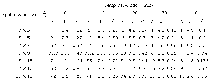 Optimal parameter model results of the 20/07/2016 convective storm
							event.