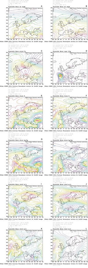 Meteorological parameters for Europe on the tornado day (September 3,
1880) in Talavera de la Reina: (a) surface temperature; (b) temperature
at 500 hPa; (c) mean sea-level pressure; (d) CAPE; (e, f) relative
humidity at 1000 and 500 hPa, respectively; (g, h) specific humidity at
1000 and 500 hPa, respectively; (i, k) u-v components of wind speed at
surface and (j, l) 500 hPa , respectively.