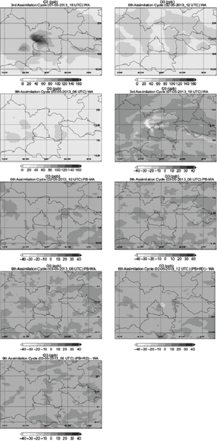 (a-c) Temporal evolution of the O3 spatial
								distribution and differences between the O3 fields with
								respect to the WA option field for (d-f) PB and (g-i) PB+RD cases
								for the 3rd, 6th and 9th assimilation cycles (starting from 00:00
								UTC).
