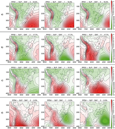 Principal Pattern Sequence (PPS) obtained at surface level. (a) PPS1, (b) PPS2, (c) PPS3, and (d) PPS4. From left to right: day 2, day 1, day 0.
